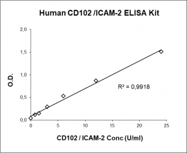 CD102 ELISA Kit