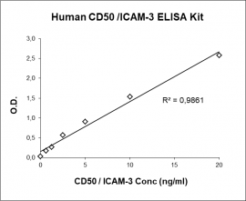 CD50 ELISA Kit