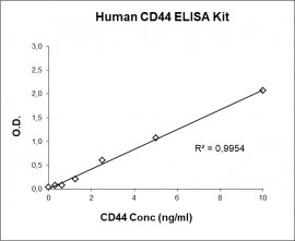 CD44 ELISA Kit