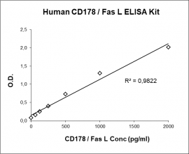 CD178 ELISA Kit